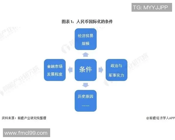 人民币国际化进程中的机遇与挑战分析及未来展望 人民币国际化进程中的机遇与挑战分析及未来展望
